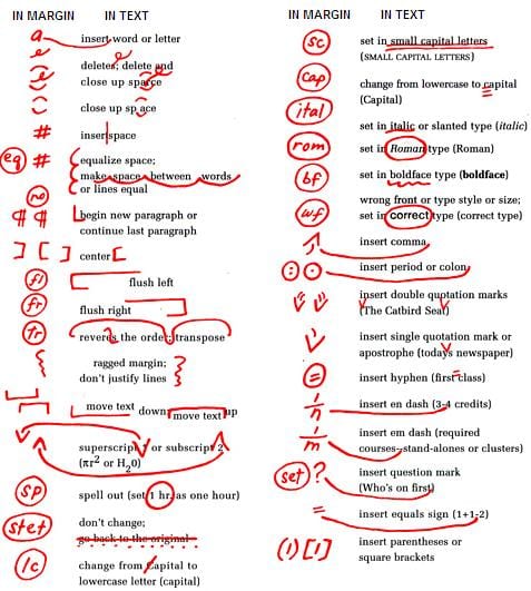 Proofreading Symbols Every Proofreader Should Know Online Editing And 