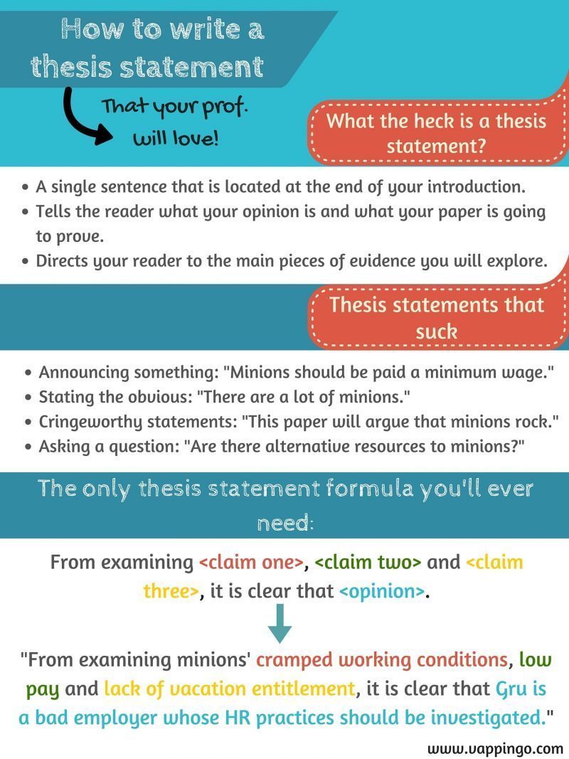 How To Write A Thesis Statement Fill in the Blank Formula