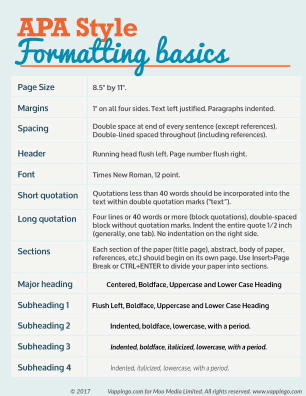 APA Formatting Guide for Essays and Dissertations