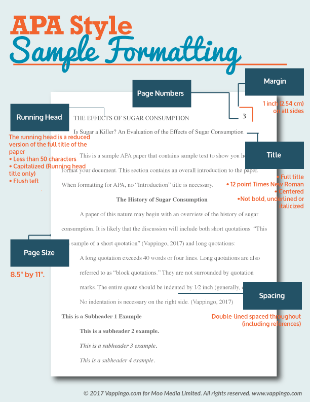 how to format an essay in apa 7