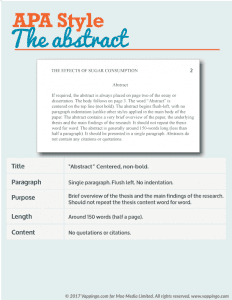 APA Formatting Guide for Essays and Dissertations