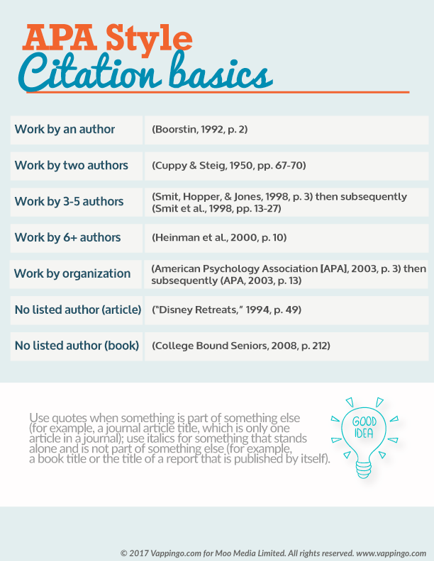 APA Formatting Guide For Essays And Dissertations