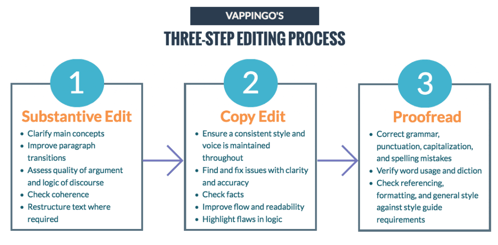tips for editing an essay