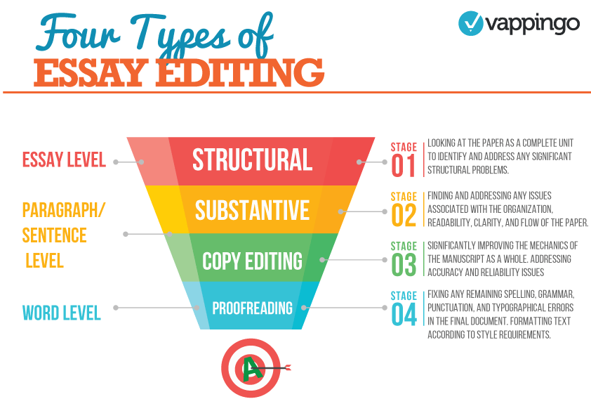 4 types of essay editing