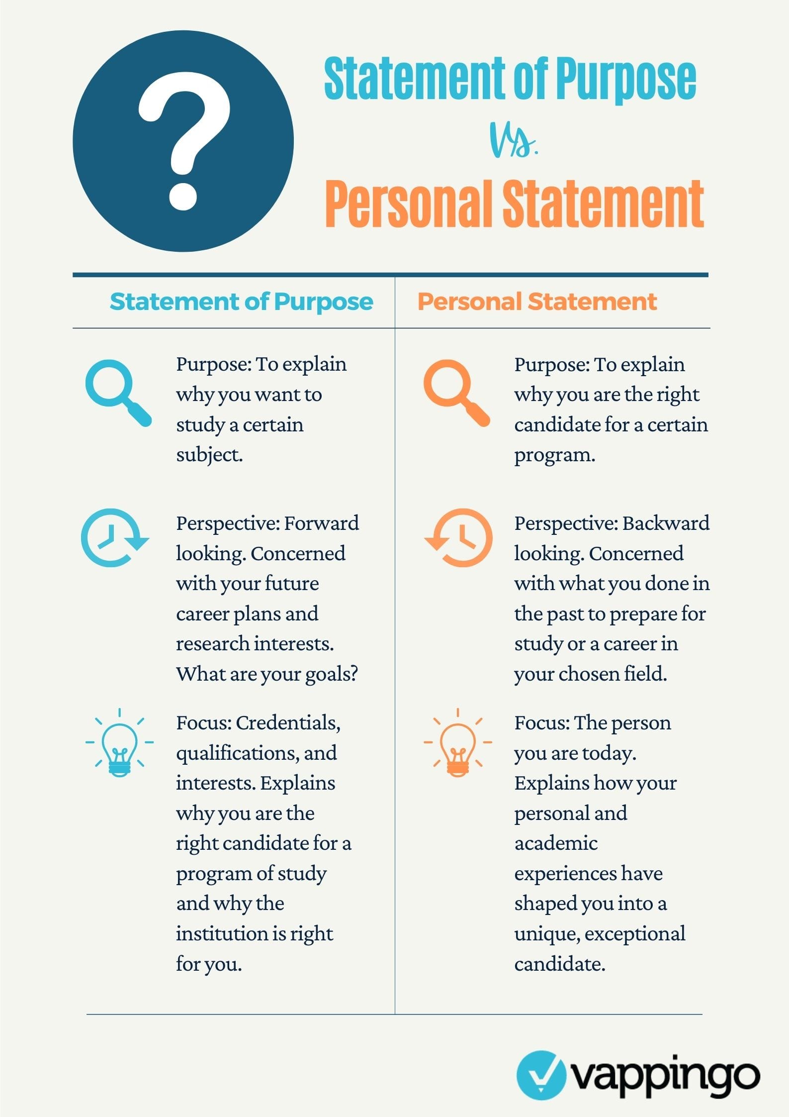Difference between a statement of purpose and a personal statement 