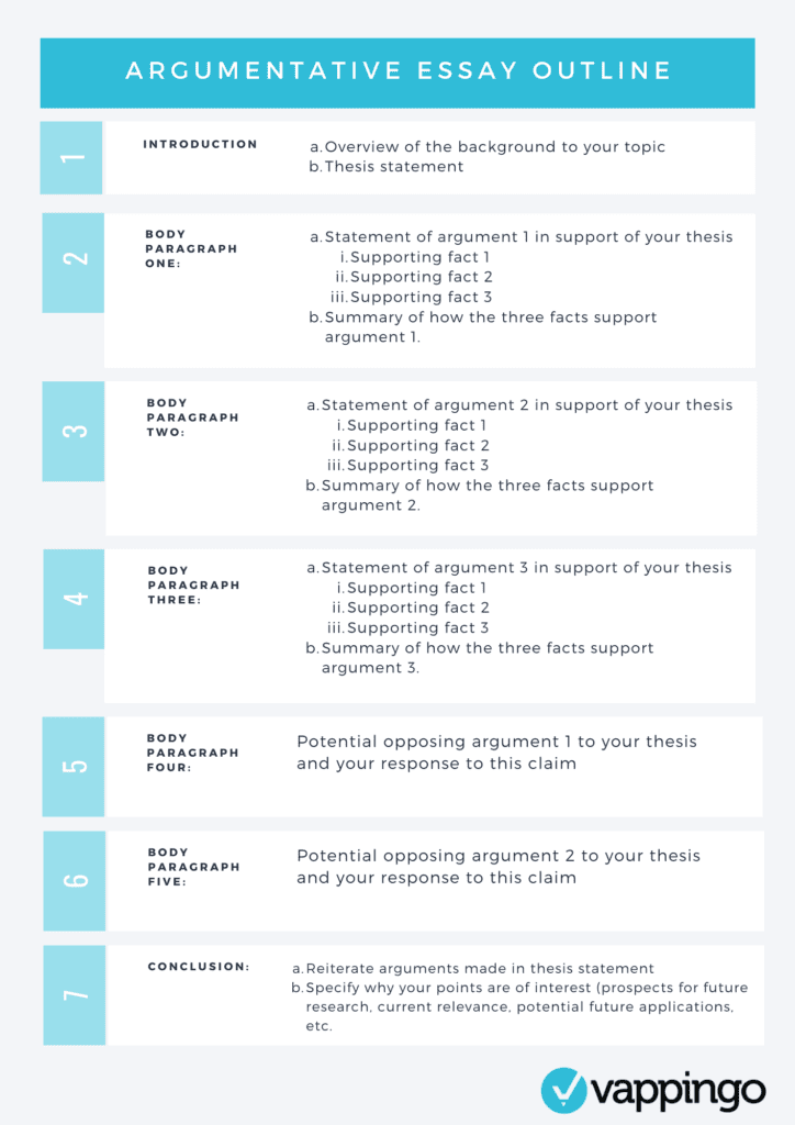 Picture of the argumentative essay template and planner