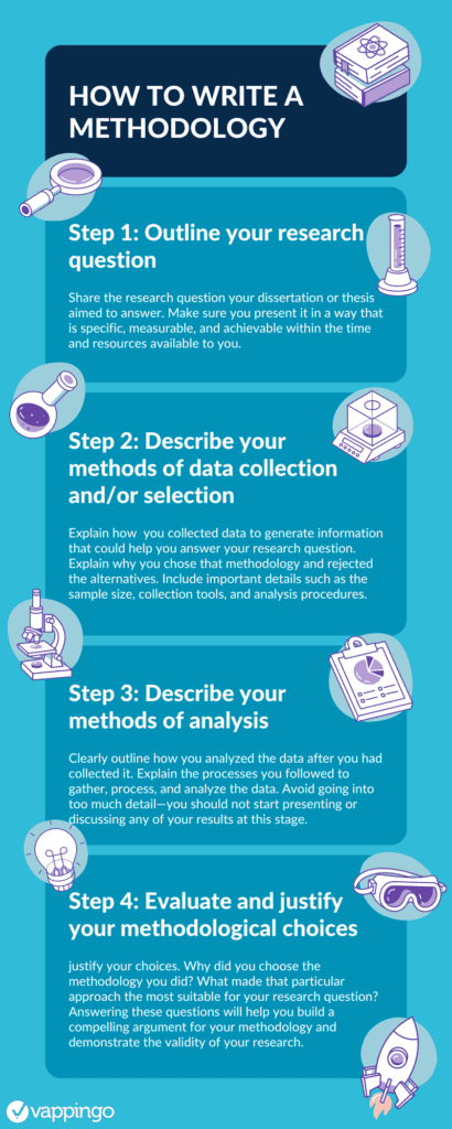 How to Write Methodologies for a Dissertation