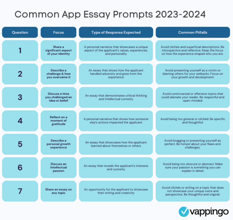 University Of California Essay Prompts 2024 Deny Florella