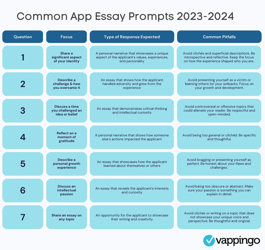 Common App Essays Prompts 20232024
