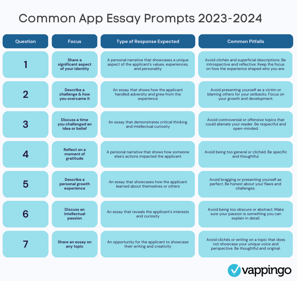 Common App Essays Prompts 2023 2024 Vappingo